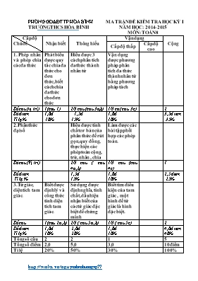 Đề kiểm tra học kỳ I năm hoc 2014 - 2015 môn Toán học 8